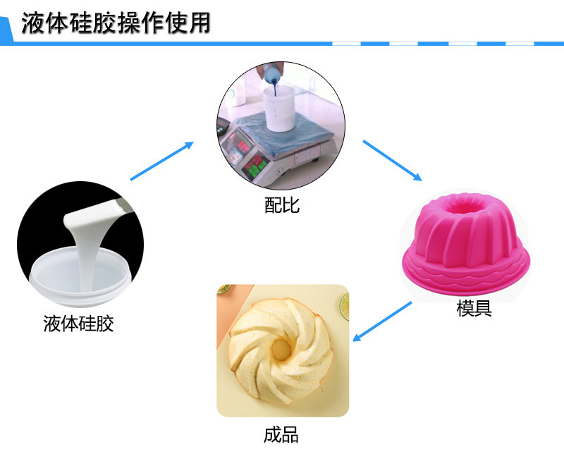 環保硅膠模具制作 環保硅膠模具制作