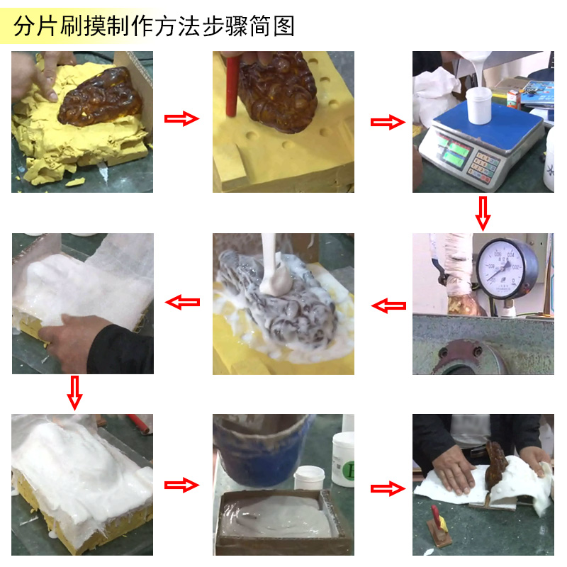 告別繁瑣步驟，液體硅膠翻模讓復(fù)制變得更簡(jiǎn)單