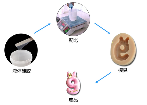 蠟燭模具硅膠可制作各種蠟燭模具嗎 ？